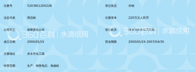 赤水市電石有限責(zé)任公司_360百科