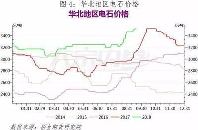 PVC:&ldquo;金九&rdquo;已過(guò) &ldquo;銀十&rdquo;能否如期到來(lái)