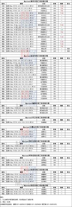 中國煉焦行業(yè)協(xié)會與全國電石產(chǎn)業(yè)的發(fā)展與協(xié)作