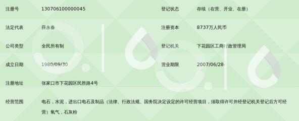 張家口市下花園電石廠概述及全國電石行業(yè)背景